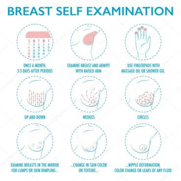 depositphotos_123723326-stock-illustration-breast-self-exam-instruction-breast